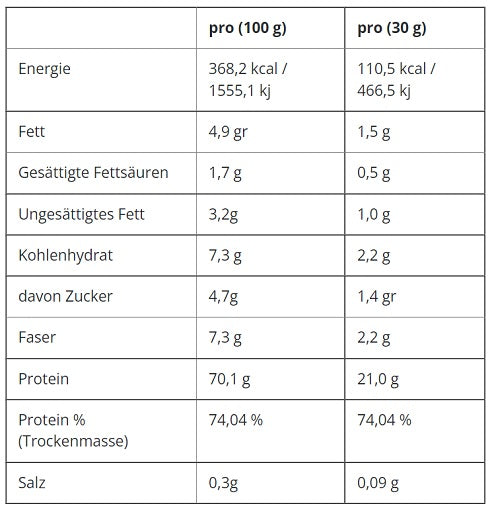 Toegepaste Voeding Kritische Wei 150g